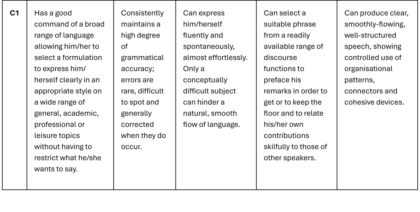Language examinations | Institute of Tourist Guiding