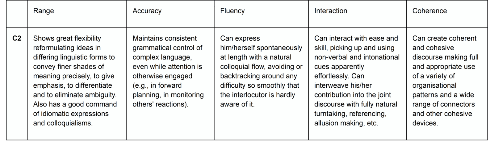 Language examinations | Institute of Tourist Guiding